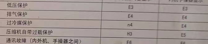 攀枝花市空调电话在哪里找